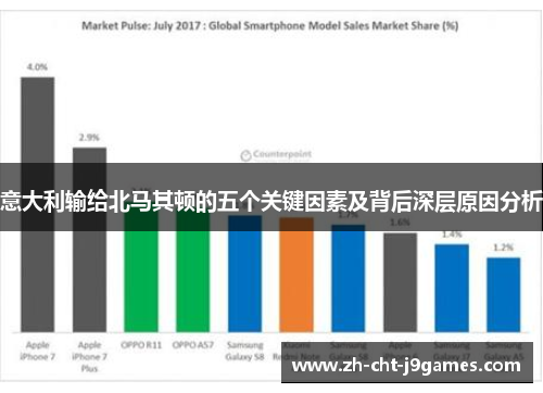 意大利输给北马其顿的五个关键因素及背后深层原因分析