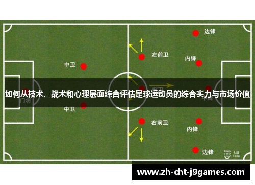 如何从技术、战术和心理层面综合评估足球运动员的综合实力与市场价值