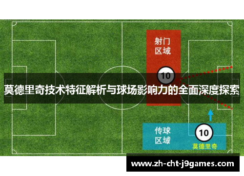 莫德里奇技术特征解析与球场影响力的全面深度探索