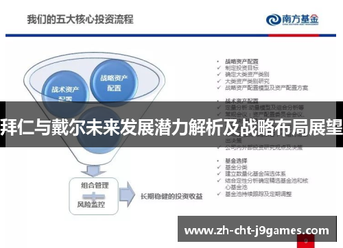 拜仁与戴尔未来发展潜力解析及战略布局展望