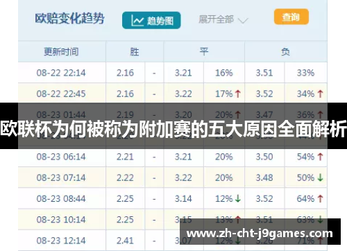 欧联杯为何被称为附加赛的五大原因全面解析