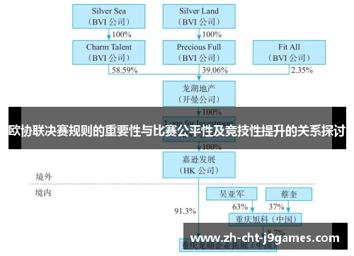 欧协联决赛规则的重要性与比赛公平性及竞技性提升的关系探讨 欧协联决赛规则的重要性与比赛公平性及竞技性提升的关系探讨