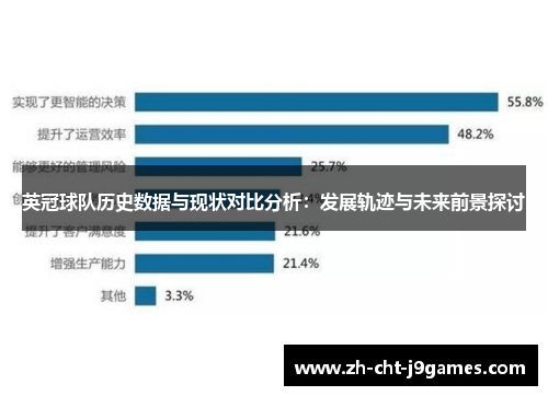 英冠球队历史数据与现状对比分析：发展轨迹与未来前景探讨