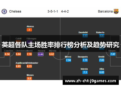 英超各队主场胜率排行榜分析及趋势研究